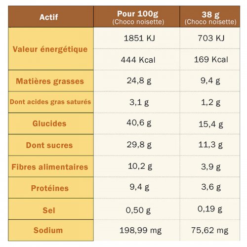 Barre Energétique TA Energy Choco / Noisettes Bio - montisport.fr
